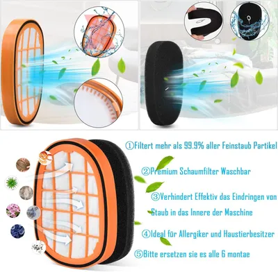 Produktbild von Passend fš¹r Philips Staubsaugerzubeh?r FC6812, 6814, 6823, 6827, 6908, Baumwollfilter