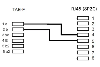 Produktbild von Goobay DSL-Adapter für Fritzbox, TAE-F-Stecker > RJ45-Buchse (8P2C)