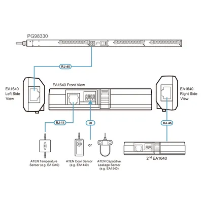 Produktbild von ATEN EA1640 Temperatur- & Feuchte-Sensor