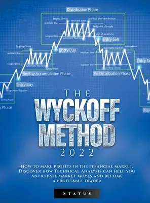 Produktbild von The Wyckoff Method 2022