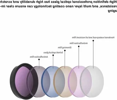 15X Macrolinse HD-Beschichtung Objektivfilter für, Hauptbild