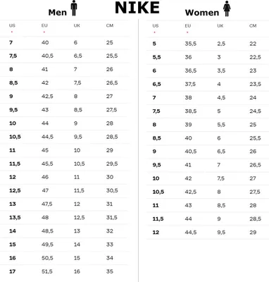 A Nike size chart for men's and women's shoes.