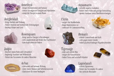 Produktbild von Wallario Poster - Übersicht Heilsteine und Kristalle, Kunstdruck Größe: 61 x 91,50 cm