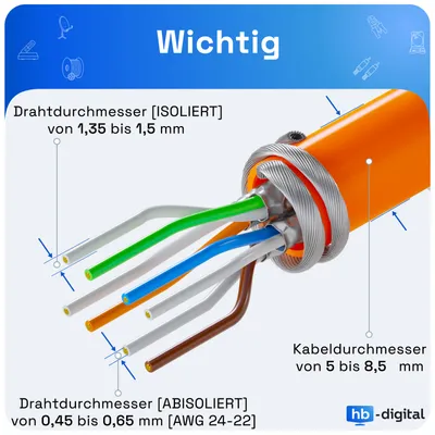 Diagram showing the construction and dimensions of a network cable.