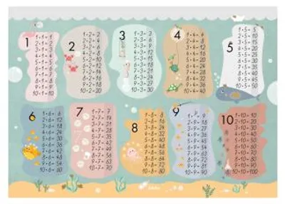 Produktbild von Einmaleins Lernen: Poster-Tabelle / Lern-Tafel
