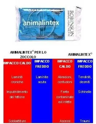 Productafbeelding van Robinson Animalentix verbanden, blauw, blauw, one size
