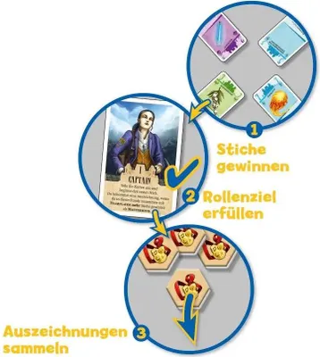 Produktbild von The Academy