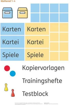 Produktbild von Matherad 1-4. Sticker
