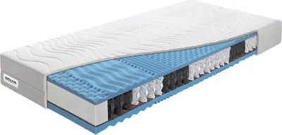 A cross-section of a mattress showing its internal layers.