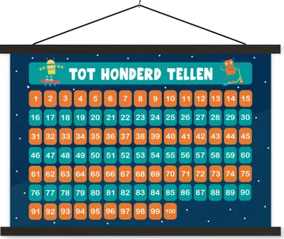 Produktbild von MuchoWow® Textilposter Kinderzimmer - Lernen - Zählen - Mädchen - Kinder - Blau - Kind 60x40 cm mit schwarzem Rahmen - Hölzernes