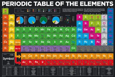 Image de Educational - Éducation - Periodic Table Elements Affiche - Taille 91,5x61 cm