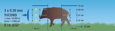 Zdjęcie produktu dla Siatka do ochrony przed dzikami WildNet, 50 m x 90 cm, Kerbl