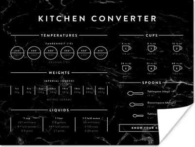 Produktbild von MuchoWow® Poster Küche - Marmor - Manuell 120x90 cm - Wandbild