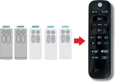 Produktbild von Ersatz Fernbedienung für Dyson AM02 / AM03 / AM04 / AM05 / AM06 / AM07 / AM08