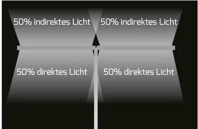 Produktbild von DOTLUX LED-Stehleuchte Doppelkopf STUDIObutlerduo 2x80W 4000K dimmbar