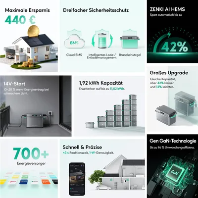 Produktbild von Solarmodul für Balkonmontage – 800 W Leistung – 1920 Wh Batterie – 48 V System