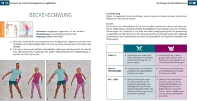 Image de Der Faszien-Code