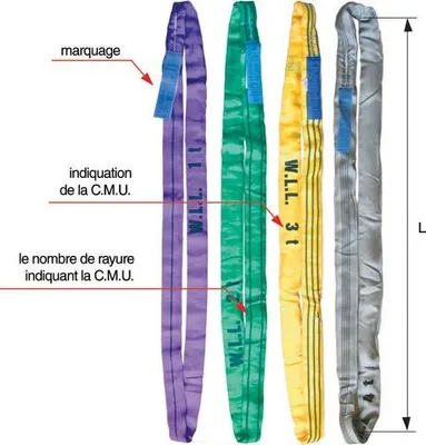 Image de Elingue ronde Grise LEVAC - L. utile 3 m - CMU 4T - Coef.utile 7:1 - 4428Q30