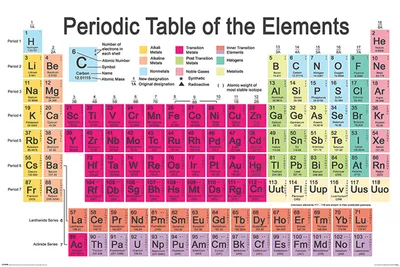 Image de Educational - Éducation - Periodic Table Elements Affiche - Taille 91,5x61 cm