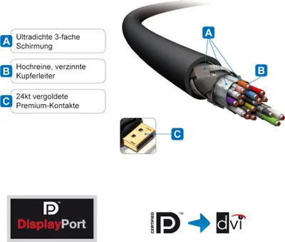 Produktbild von PureLink PI5200-015 PureInstall Serie DisplayPort zu DVI Kabel (DisplayPort Stecker konvertiert auf DVI-D Stecker (18+1), 1,5m) schwarz