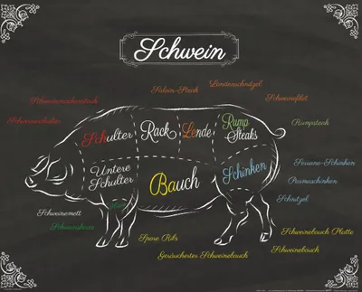 Produktbild von Kochkunst Kunstdruck Bild - Teilstücke Vom Schwein (40 x 50 cm)