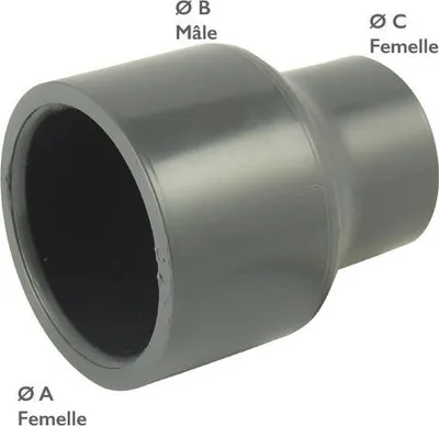 Image de Manchon Pvc Pression Réduit Réduction De Diamètre Pour Tuyau Pvc - Générique