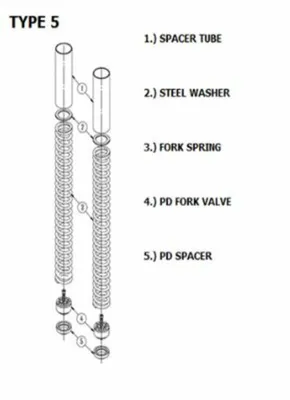 Immagine prodotto di Kit aggiornamento forcella anteriore YSS Suzuki AN650 Burgman