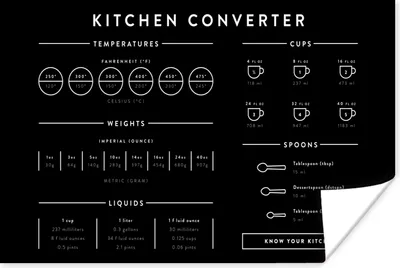 Produktbild von MuchoWow® Poster Handbuch - Gewichte - Küche - Kochen - Messbecher 120x80 cm - Bilder