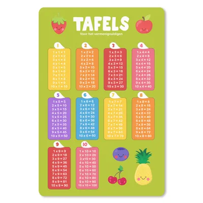 Produktbild von MuchoWow® Mauspad Mousepad Kinderzimmer - Tische - Pädagogisch - Kinder - Jungen - Mädchen 18x27 cm - Mousepads - Maus Mat - Pad - Mausunterlage