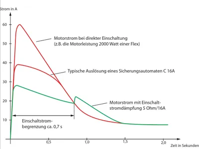 Produktbild von Schabus Anlaufstrombegrenzer Schwarz