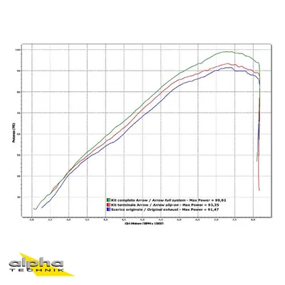 Produktbild von ARROW Krümmer für Yamaha XT1200Z 2010-, Edelstahl