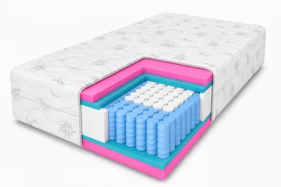 Produktbild von 7 ZONEN Latex-Taschenfederkernmatratze Paris, 90x200 cm, Matratze Höhe ca. 27 cm, Härtegrad H3/H4, Farbe: Aloe Vera, inkl. Bezug