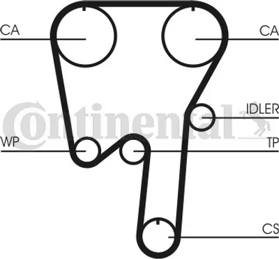 Produktbild von Contitech Zahnriemensatz  Ct979K2