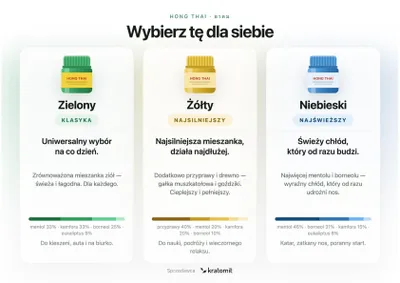 Zdjęcie produktu dla Ziołowy inhalator Hong Thai , 10 g