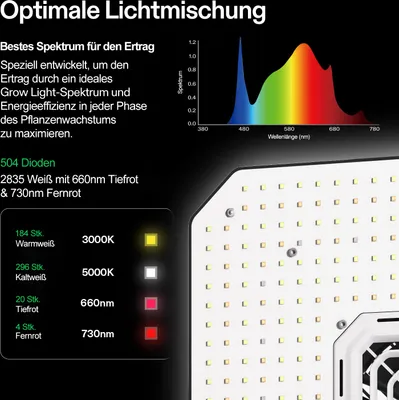 Produktbild von VIVOSUN Smart Grow Kit Max 60x60x180 165 Watt