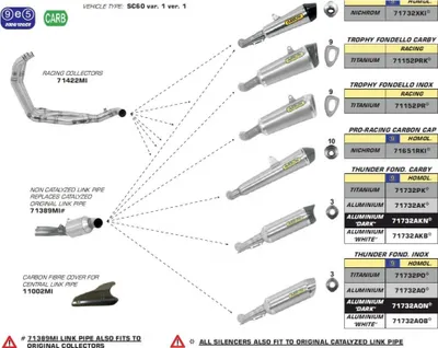 Zdjęcie produktu dla ARROW street thunder ciemny aluminiowy tłumik wsuwany i zaślepka do Honda Cb 1000 r