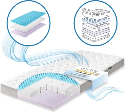 A cutaway view of a mattress showing its layers and airflow, with inset diagrams of mattress layers.