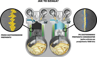 Produktbild von Ceramizator Benzinmotor Csb – Tec 852017