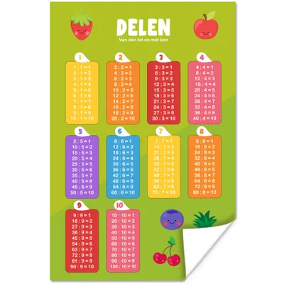 Produktbild von MuchoWow® Poster Kinderzimmer - Pädagogisch - Teile - Mädchen - Kinder - Kinder - Kinder 40x60 cm - Plakate für die Wand - Poster Babyzimmer
