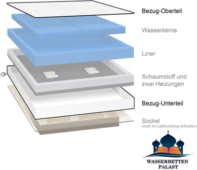 Wasserbett-Bezug Premium Comfort, Frottee, 180 x 220 cm