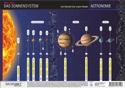 Image de Le système solaire