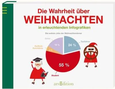 Immagine prodotto di Wahrheit über Weihnachten