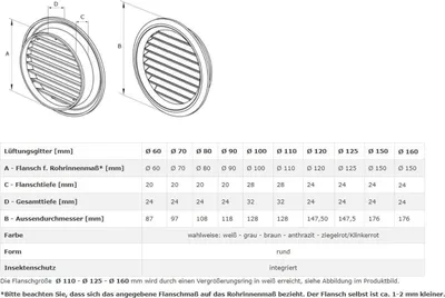 Image de Grille d'aération, moustiquaire, grille en plastique, grille d'évacuation d'air, grille de ventilation, blanche, Ø 160 mm