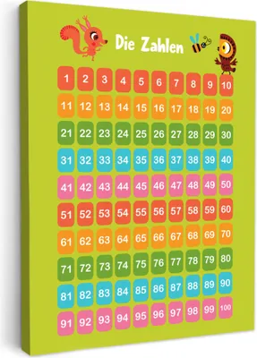 Produktbild von MuchoWow® - Leinwandbilder - Pädagogisch - Zählen lernen - Grün - Waldtiere - Zahlen, Wandbild, Wanddeko Bilder Wohnzimmer, 60x80 cm