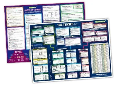 Produktbild von mindmemo Lernposter 2er Set - The Tenses + Parts of Speech (englische Zeiten + Wortarten) - Zusammenfassung