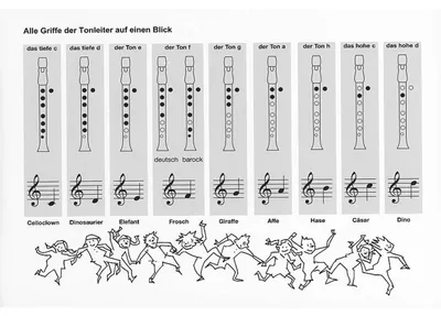 Produktbild von Flötenzirkus: Blockflötenschule für Kinder, Band 1