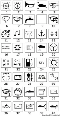Produktbild von Schaltwippe mit Symbolbeleuchtung Navigationsleuchten A Osculati 14.193.01