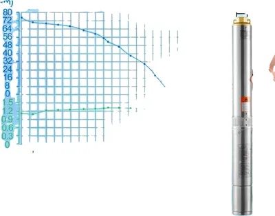 Immagine prodotto di Pompa sommersa, potenza 370 W, prevalenza massima 50 m, 750 W integrati