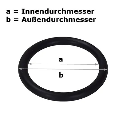 Diagram showing a ring with labels 'a' and 'b' indicating inner and outer diameters.