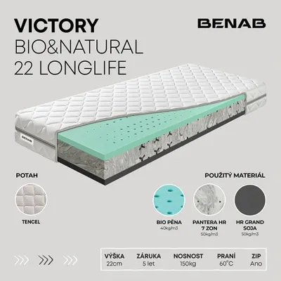 A cutaway view of a mattress showing its internal layers, with various labels and material swatches.
